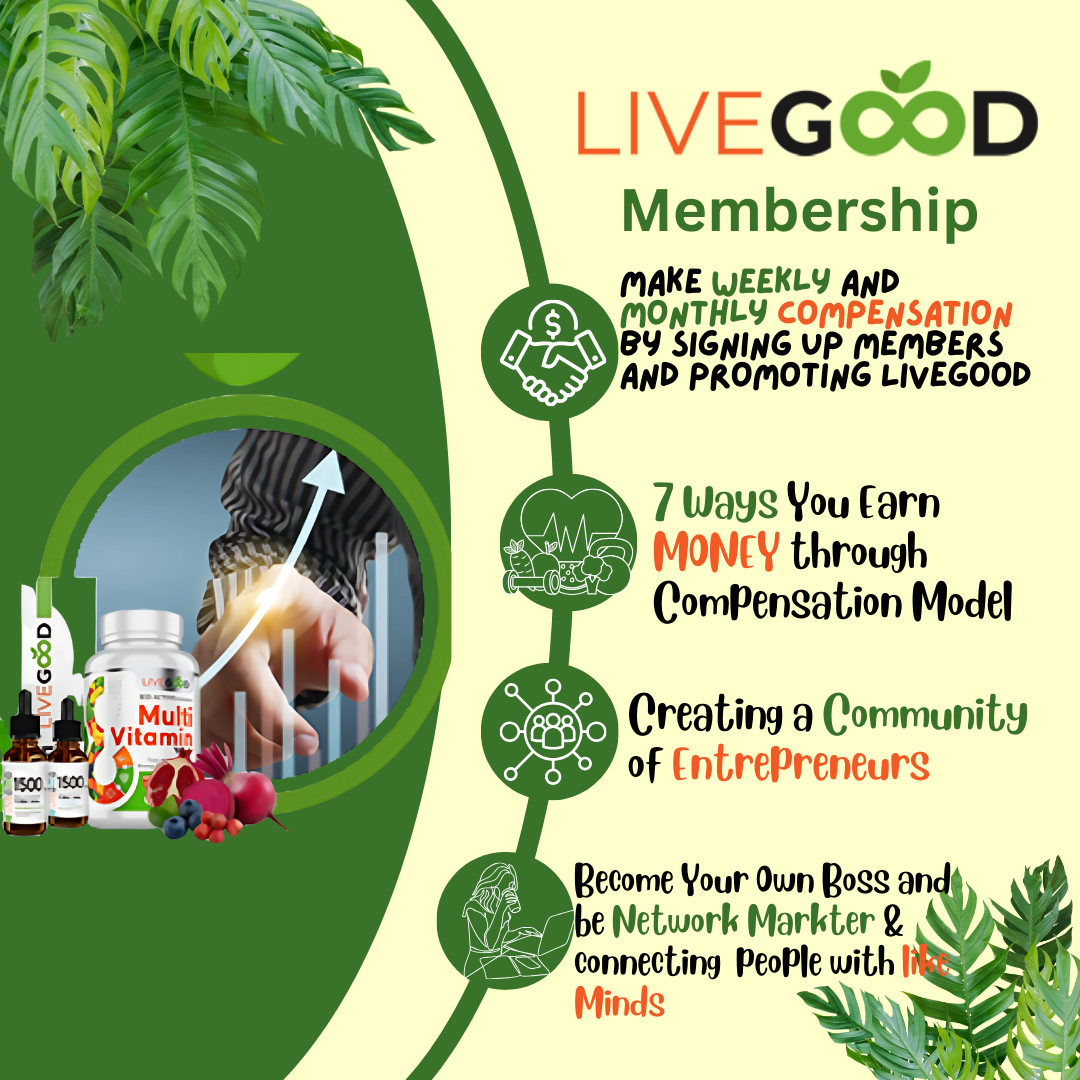 LIvegood Membership has a Profit sharing compensation plan and there are seven ways you can EARN COMPENSATION, CREATING A TEAM but also connecting like mindded people.
