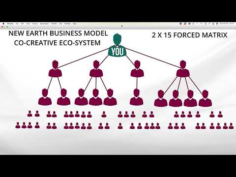 A Video of how the Livegood Profit Share Compensation Plan works and explained to everybody that is interest to make an extra income.